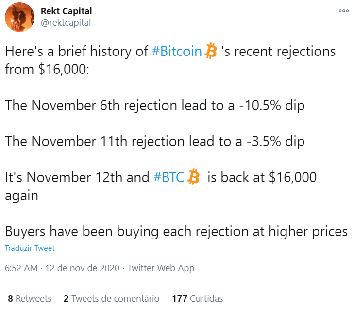 Publicação de Rekt Capital no Twitter sobre o Bitcoin Publicação de Rekt Capital no Twitter sobre o Bitcoin
