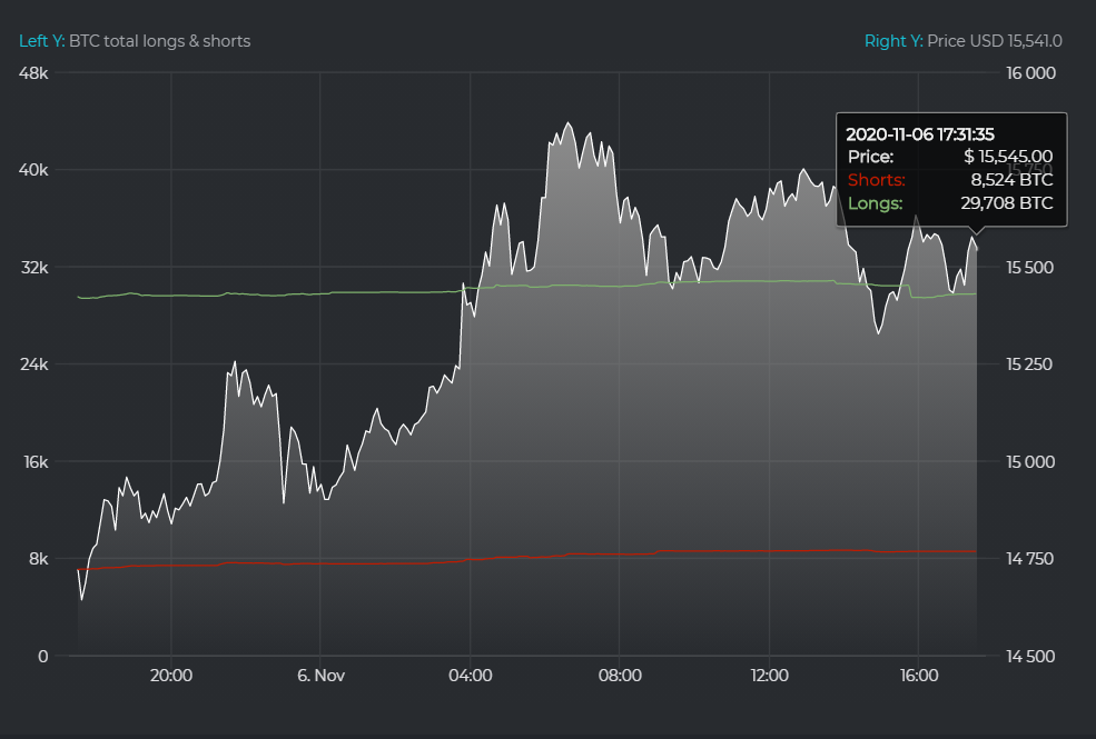 Bitcoin (BTC) Bitcoin (BTC)