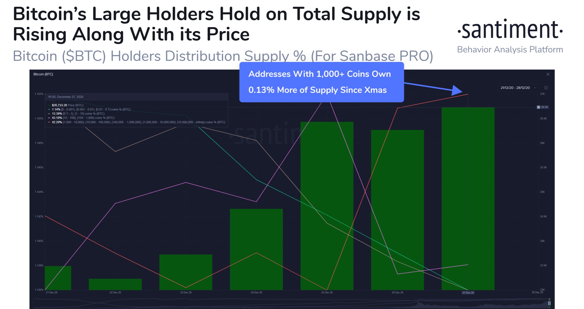 Quantidade de carteiras com mais de 1.000 Bitcoins Quantidade de carteiras com mais de 1.000 Bitcoins