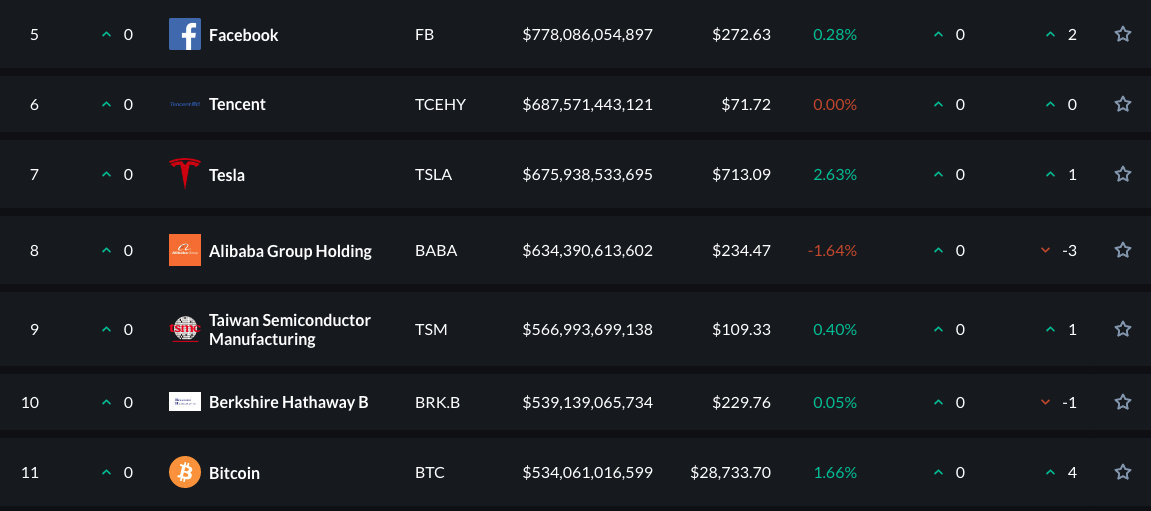 Maiores empresas do mundo em valor de mercado. Fonte: AssetDash.