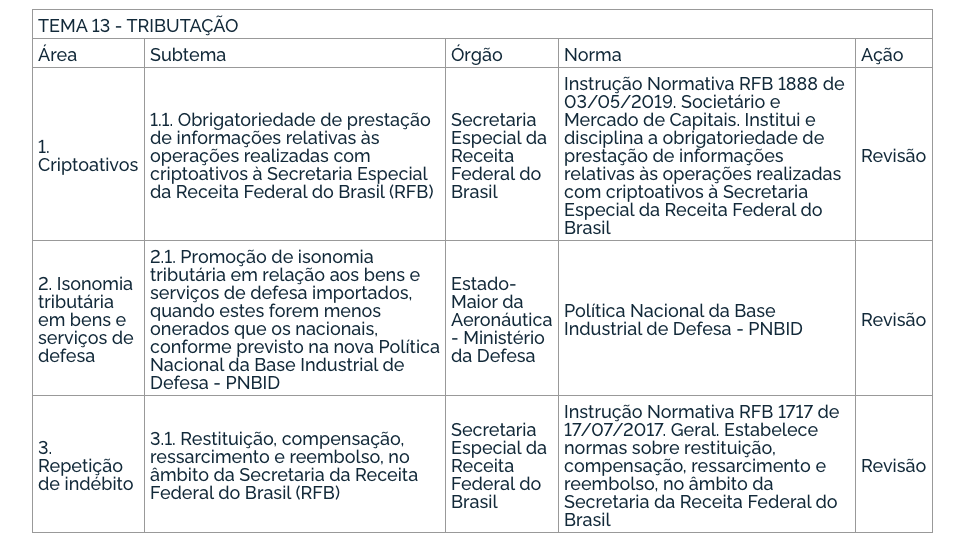 Captura de tela retirada do DOU de 22 de dezembro de 2020 Captura de tela retirada do DOU de 22 de dezembro de 2020