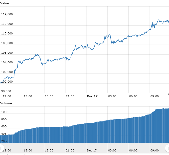 Gráfico com as variações de preço do Bitcoin nas últimas 24 horas Gráfico com as variações de preço do Bitcoin nas últimas 24 horas