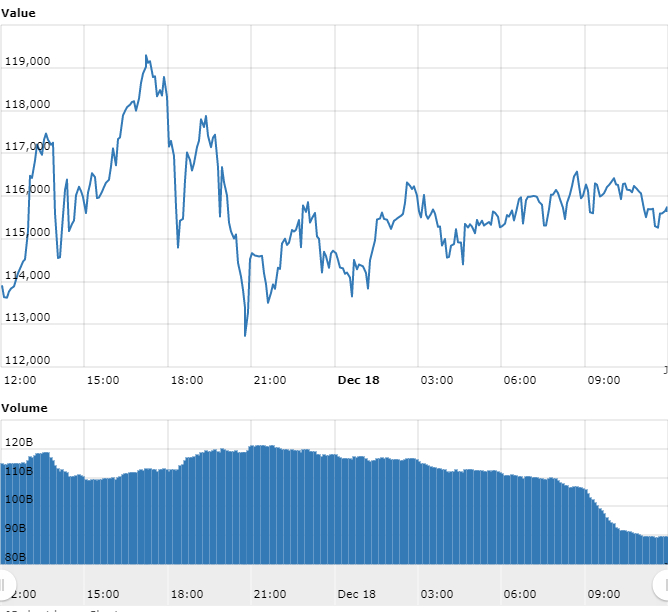 Gráfico com as variações de preço do Bitcoin nas últimas 24 horas Gráfico com as variações de preço do Bitcoin nas últimas 24 horas