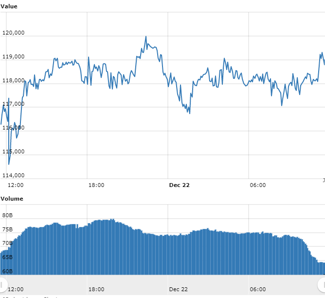 Gráfico com as variações de preço do Bitcoin nas últimas 24 horas Gráfico com as variações de preço do Bitcoin nas últimas 24 horas
