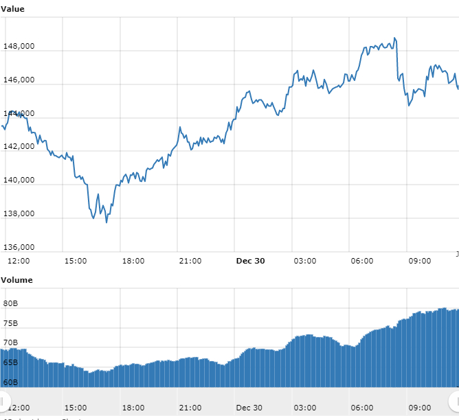 Gráfico com as variações de preço do Bitcoin nas últimas 24 horas Gráfico com as variações de preço do Bitcoin nas últimas 24 horas