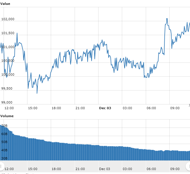Gráfico com as variações de preço do BTC nas últimas 24 horas Gráfico com as variações de preço do BTC nas últimas 24 horas