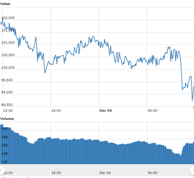 Gráfico com as variações de preço do BTC nas últimas 24 horas Gráfico com as variações de preço do BTC nas últimas 24 horas