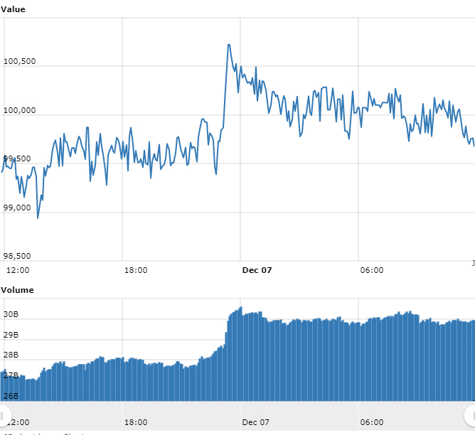 Gráfico com as variações de preço do BTC nas últimas 24 horas Gráfico com as variações de preço do BTC nas últimas 24 horas