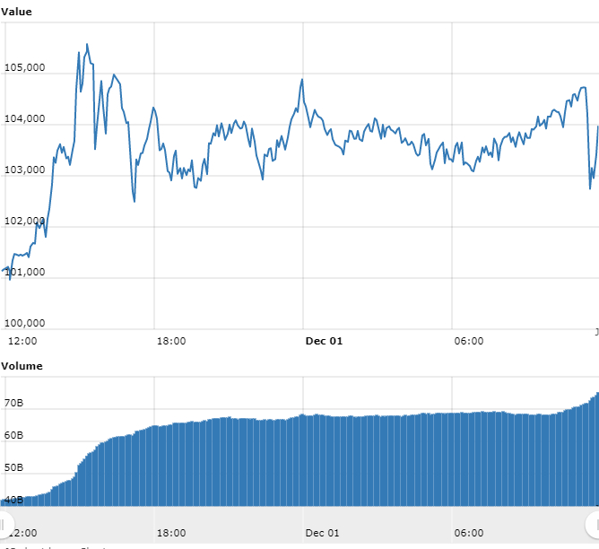 Gráfico com as variações de preço do BTC nas últimas 24 horas Gráfico com as variações de preço do BTC nas últimas 24 horas