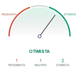 Indicadores do futuro do Bitcoin. Indicadores do futuro do Bitcoin.