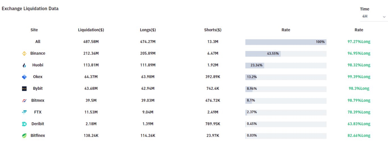 Posições de Bitcoin liquidadas Posições de Bitcoin liquidadas