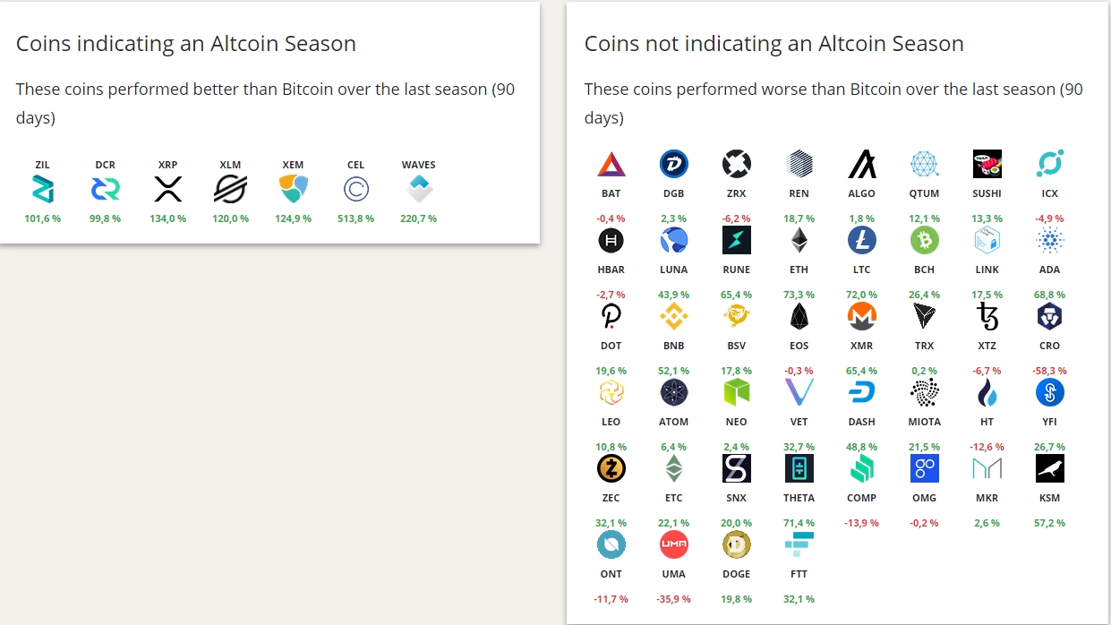 Altcoins consideradas para indicar a alt season Altcoins consideradas para indicar a alt season