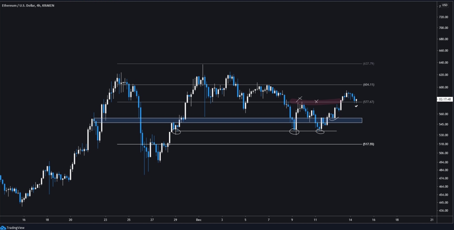 Previsão de preço do ETH Previsão de preço do ETH