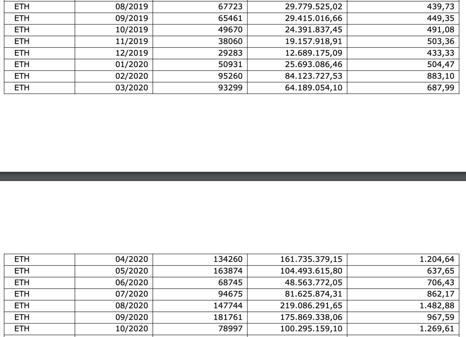 Volume de negociação ETH Volume de negociação ETH