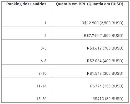 Ranking dos Usuários para a Competição de Pares de Trading em BRL Ranking dos Usuários para a Competição de Pares de Trading em BRL