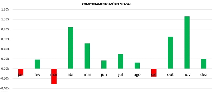 Comportamento do Bitcoin em dezembro Comportamento do Bitcoin em dezembro