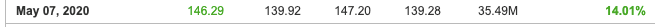 Fonte: Investing Fonte: Investing
