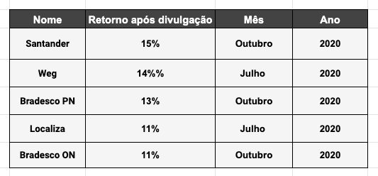 Fonte: Empiricus Fonte: Empiricus
