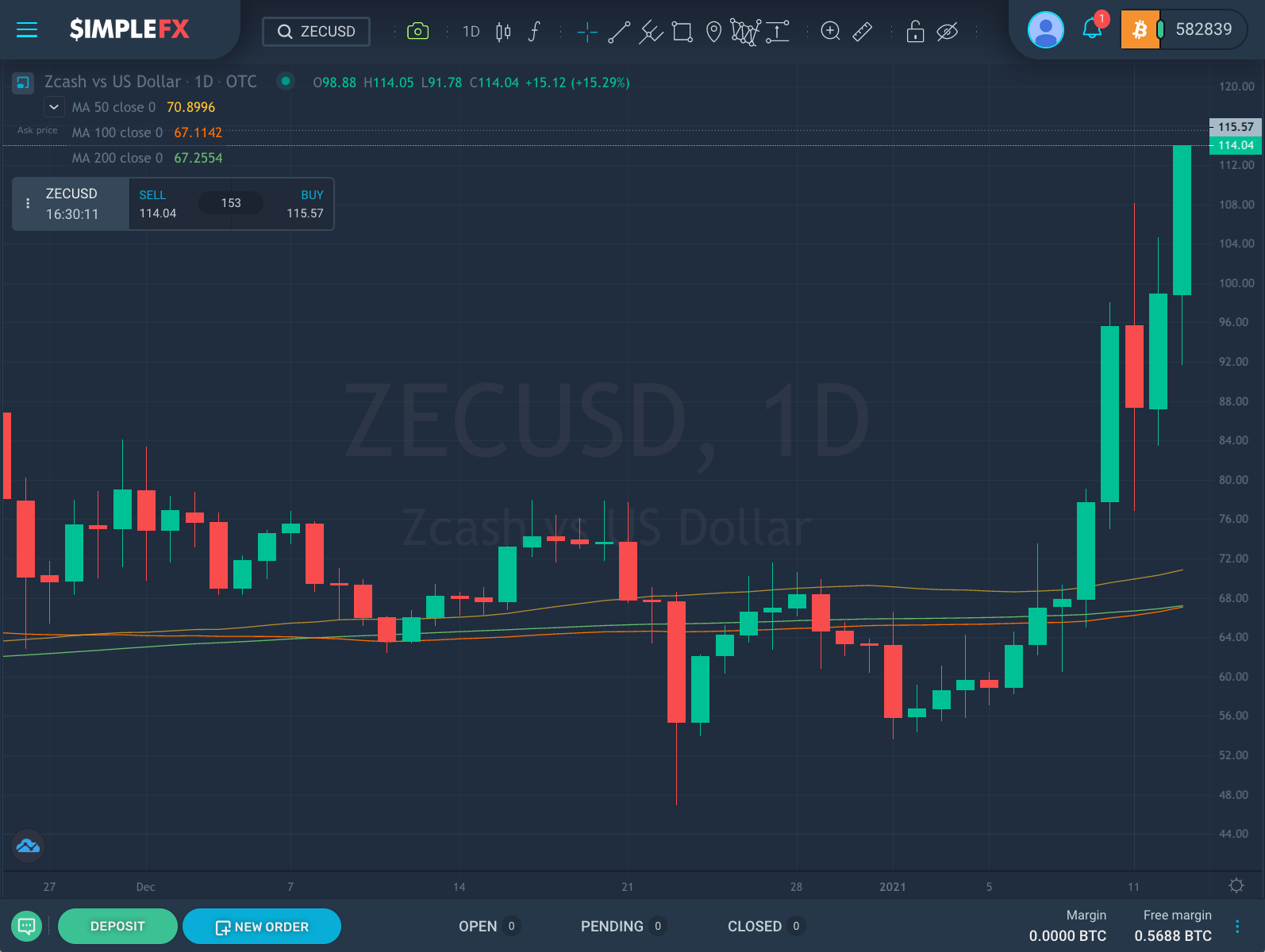 O preço ZECUSD sobe acima dos SMAs de 50, 100 e 200 dias, SimpleFX WebTrader O preço ZECUSD sobe acima dos SMAs de 50, 100 e 200 dias, SimpleFX WebTrader
