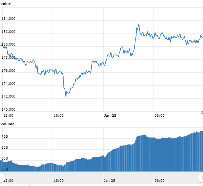gráfico com as variações de preço do Bitcoin nas últimas 24 horas gráfico com as variações de preço do Bitcoin nas últimas 24 horas