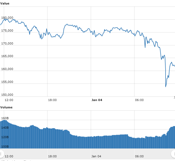 Gráfico com as variações de preço do Bitcoin nas últimas 24 horas Gráfico com as variações de preço do Bitcoin nas últimas 24 horas