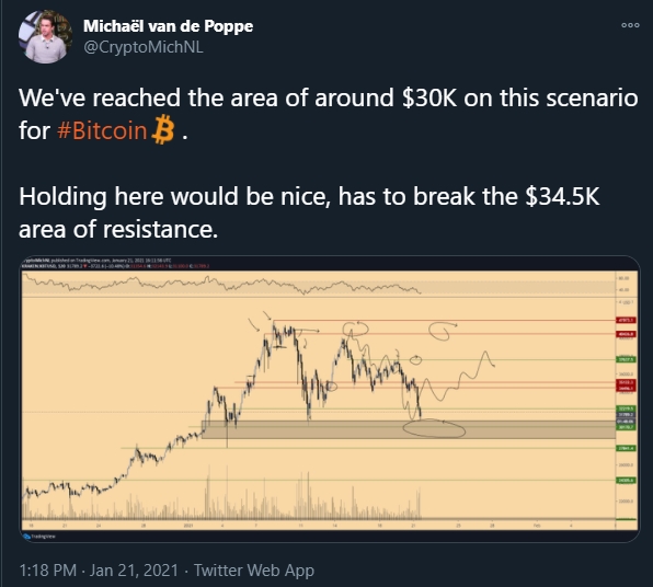 Michaël van de Poppe analista período atual do BTC Michaël van de Poppe analista período atual do BTC