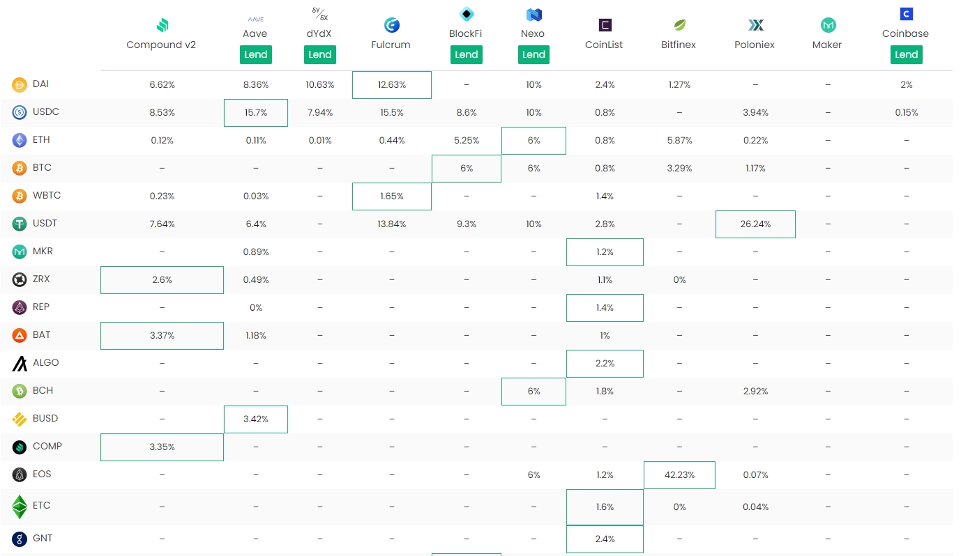 DeFi Rate e seu agregador de plataformas DeFi Rate e seu agregador de plataformas