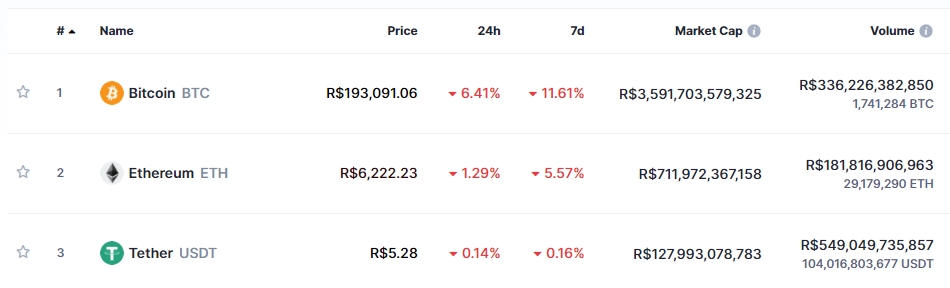 Volume de negociação do USDT maior que BTC. Volume de negociação do USDT maior que BTC.
