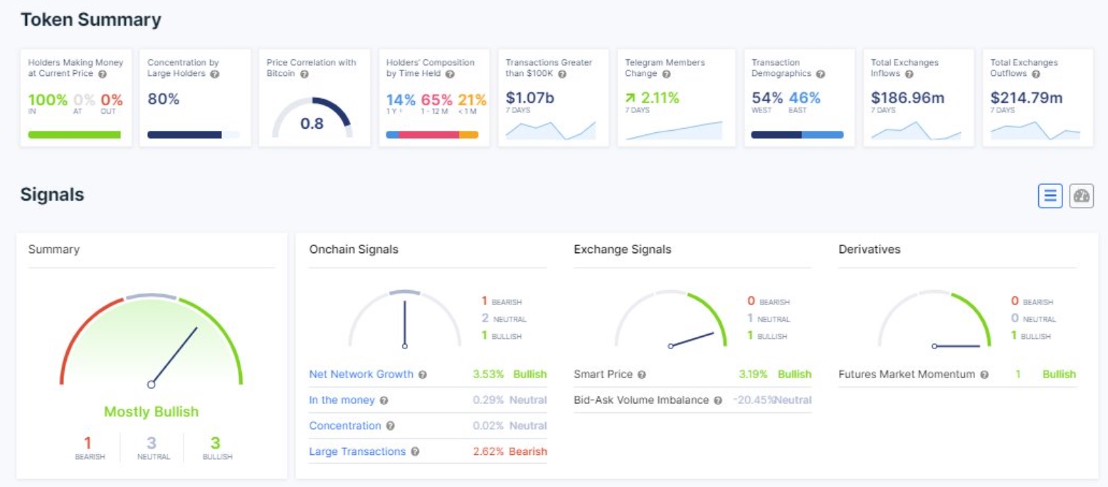 Dados da rede Chainlink Dados da rede Chainlink