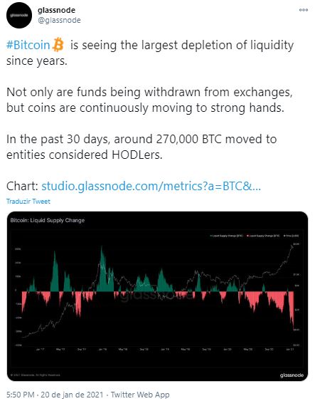 Fonte: Glassnode Fonte: Glassnode
