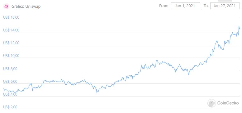 CoinGecko CoinGecko
