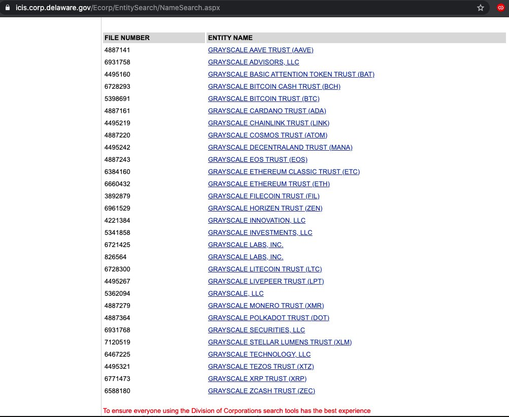Lista de fundos solicitados pela Grayscale Lista de fundos solicitados pela Grayscale