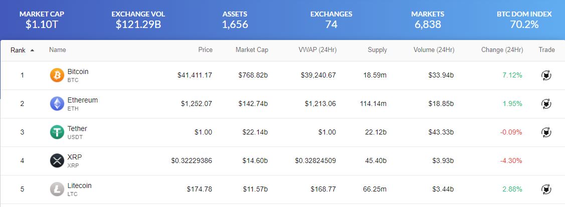 Valor de Mercado das criptomoedas Valor de Mercado das criptomoedas