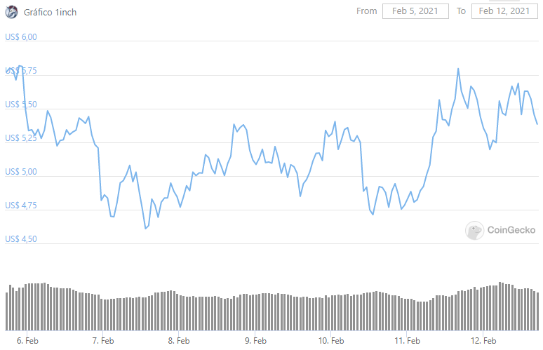 CoinGecko CoinGecko