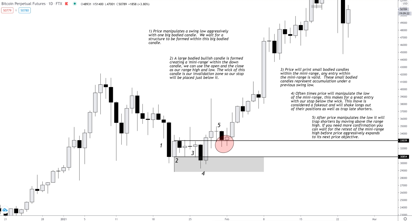Padrão do Bitcoin publicado por Lucid. Fonte: Lucid/Twitter Padrão do Bitcoin publicado por Lucid. Fonte: Lucid/Twitter