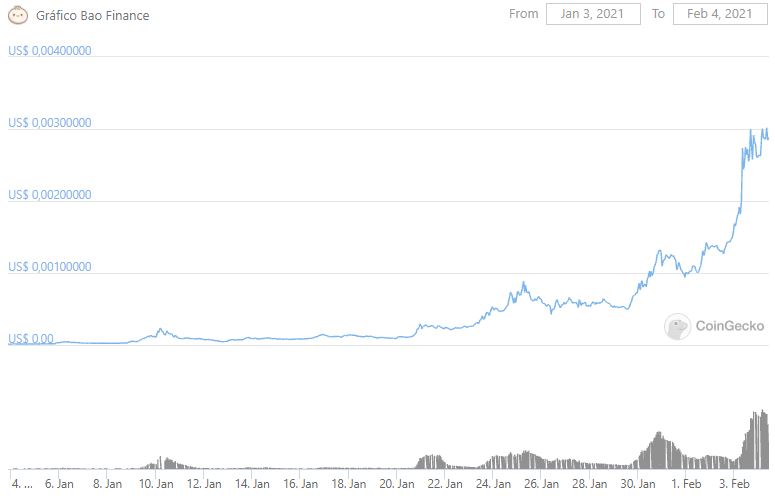 CoinGecko CoinGecko