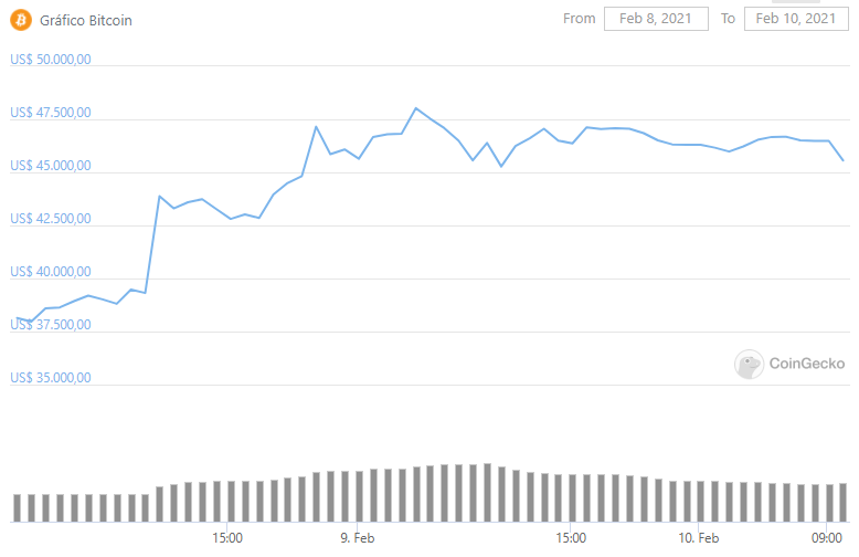 CoinGecko CoinGecko