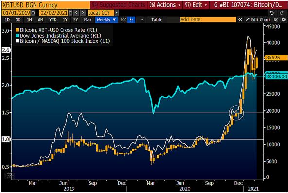 Bloomberg Crypto Outlook Bloomberg Crypto Outlook
