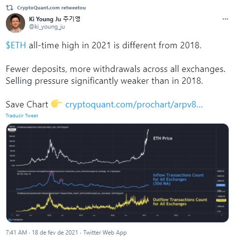 Ki Young Ju fala sobre Ethereum. Fonte: Ki Young Ju/Twitter Ki Young Ju fala sobre Ethereum. Fonte: Ki Young Ju/Twitter