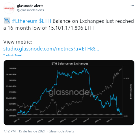 Glassnode Glassnode