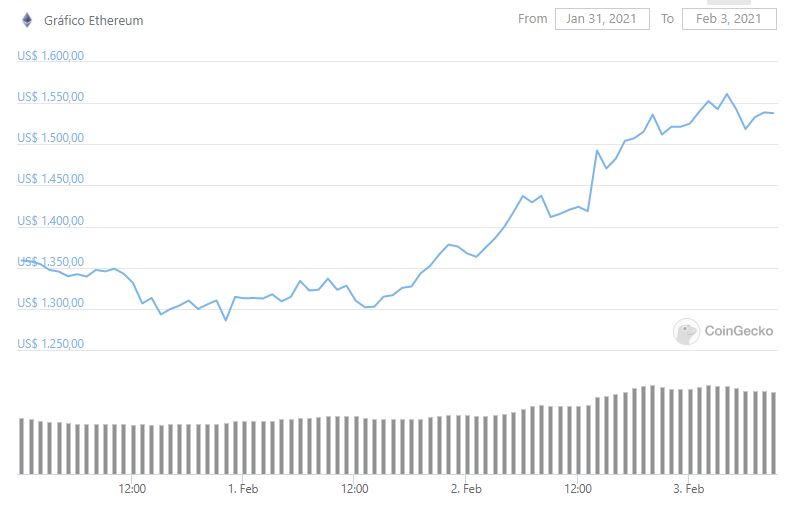 CoinGecko CoinGecko