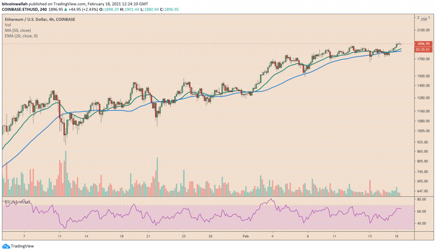 Ethereum atinge novas altas. Fonte: TradingView Ethereum atinge novas altas. Fonte: TradingView