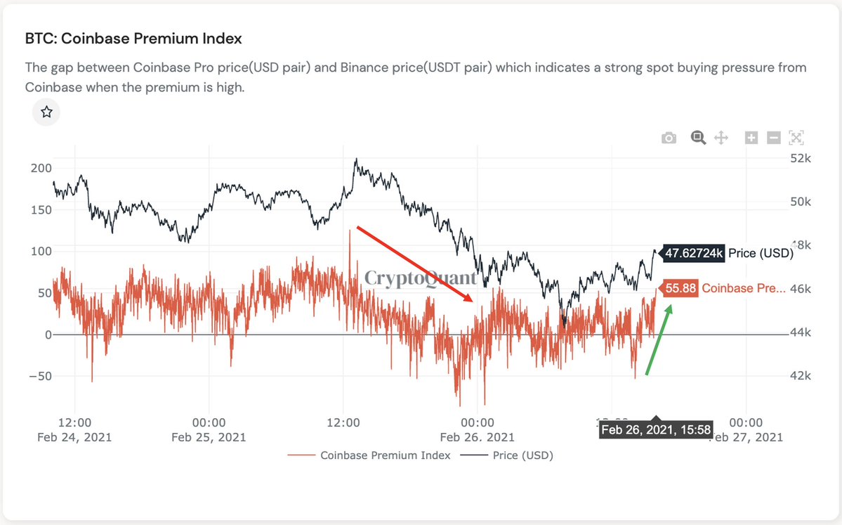 Indicador CPI opera na faixa positiva neste momento. fonte: CryptoQuant. Indicador CPI opera na faixa positiva neste momento. fonte: CryptoQuant.