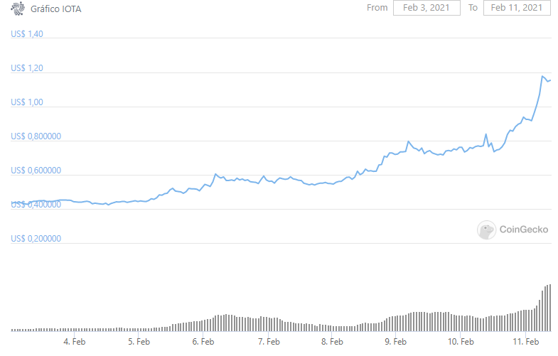 CoinGecko CoinGecko
