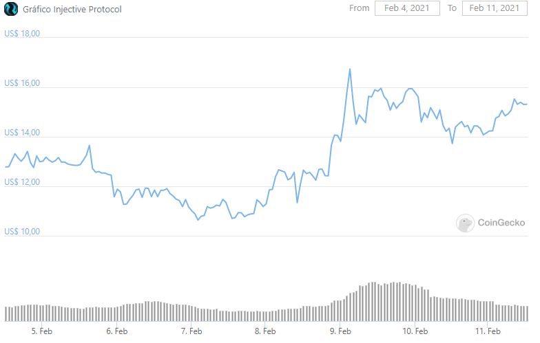 CoinGecko CoinGecko