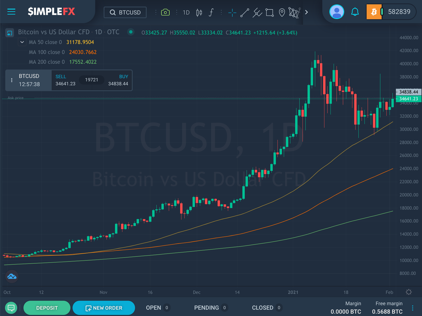Linhas de média móvel simples no SimpleFX WebTrader Linhas de média móvel simples no SimpleFX WebTrader