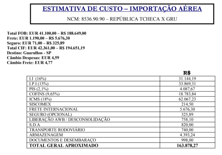 Estimativa de impostos sobre a importação de carteiras de hardware. Fonte: KriptoBR Estimativa de impostos sobre a importação de carteiras de hardware. Fonte: KriptoBR