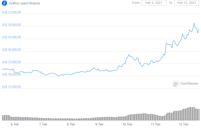 CoinGecko CoinGecko