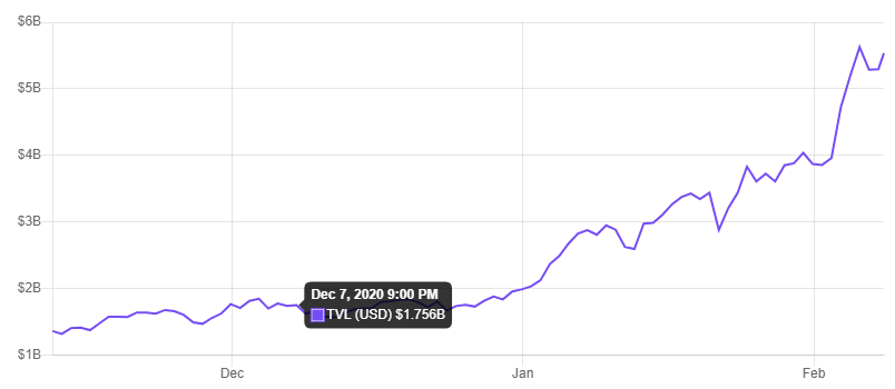 DeFi Pulse DeFi Pulse