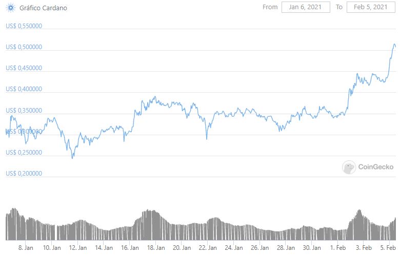 CoinGecko CoinGecko